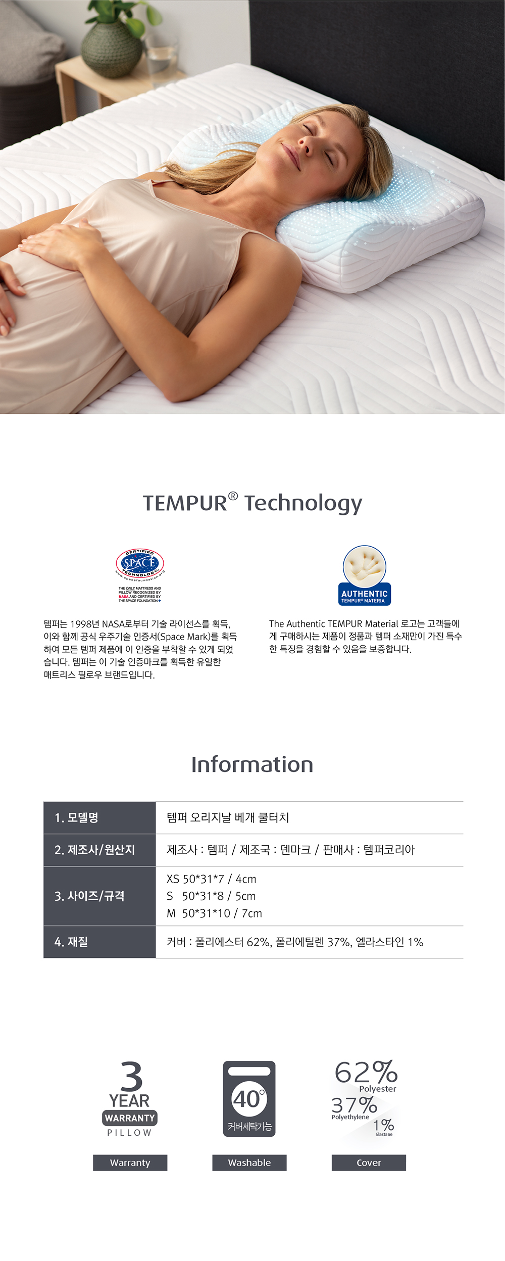 TEMPUR Technology