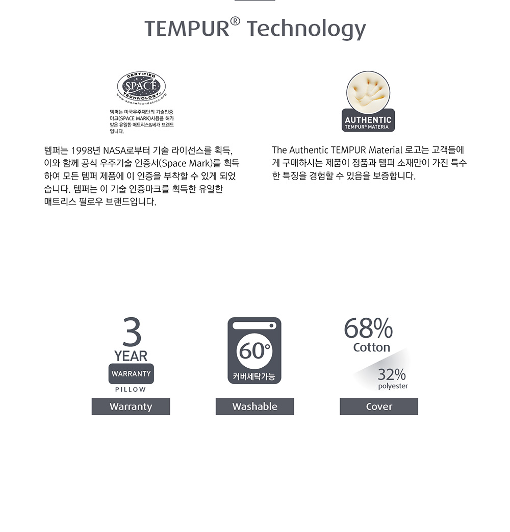 TEMPUR Technology
